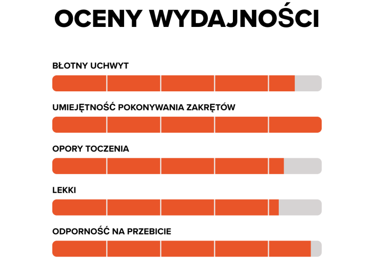opona maxxis dhr2 wykres