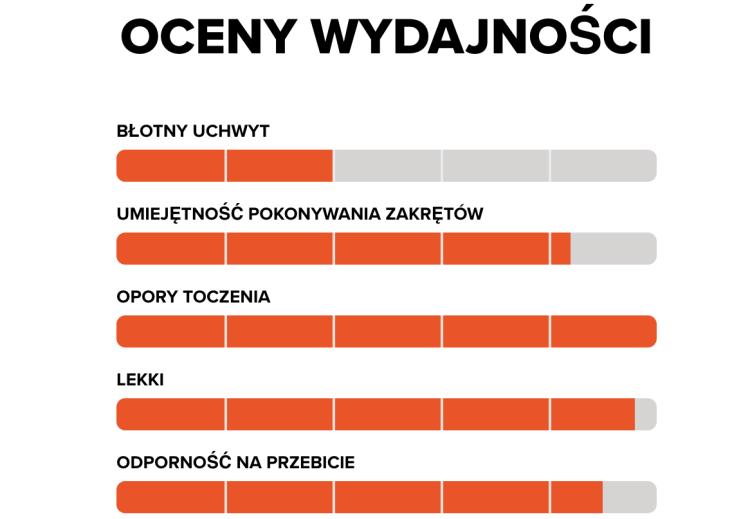 maxxis dissector wykres