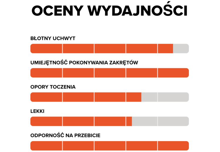 maxxis assegai wykres
